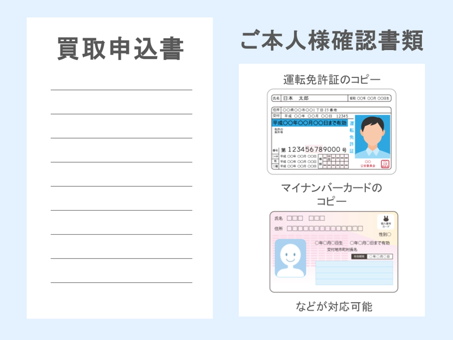 必要書類の同封